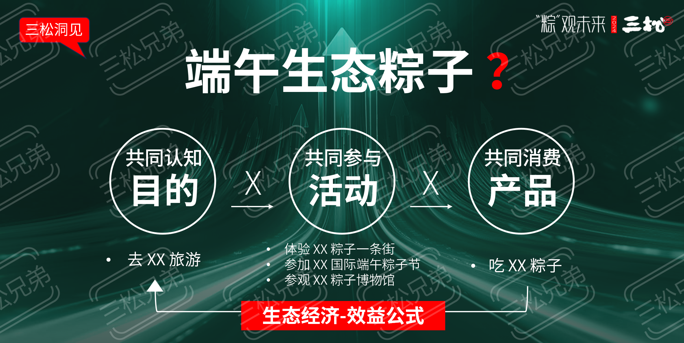 2024粽子品牌營銷趨勢洞察-食業頭條_30.png