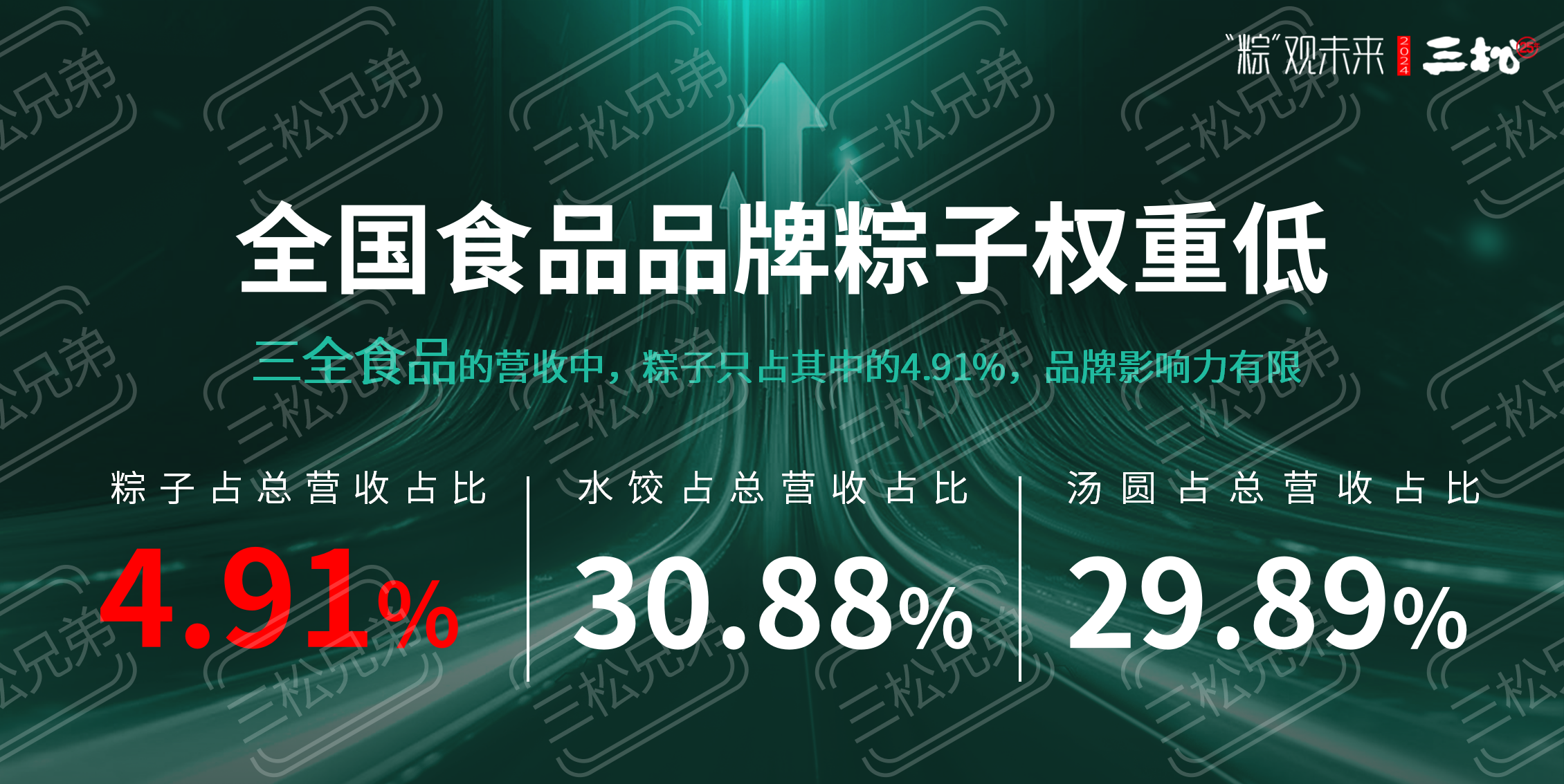 2024粽子品牌營銷趨勢洞察-食業頭條_33.png
