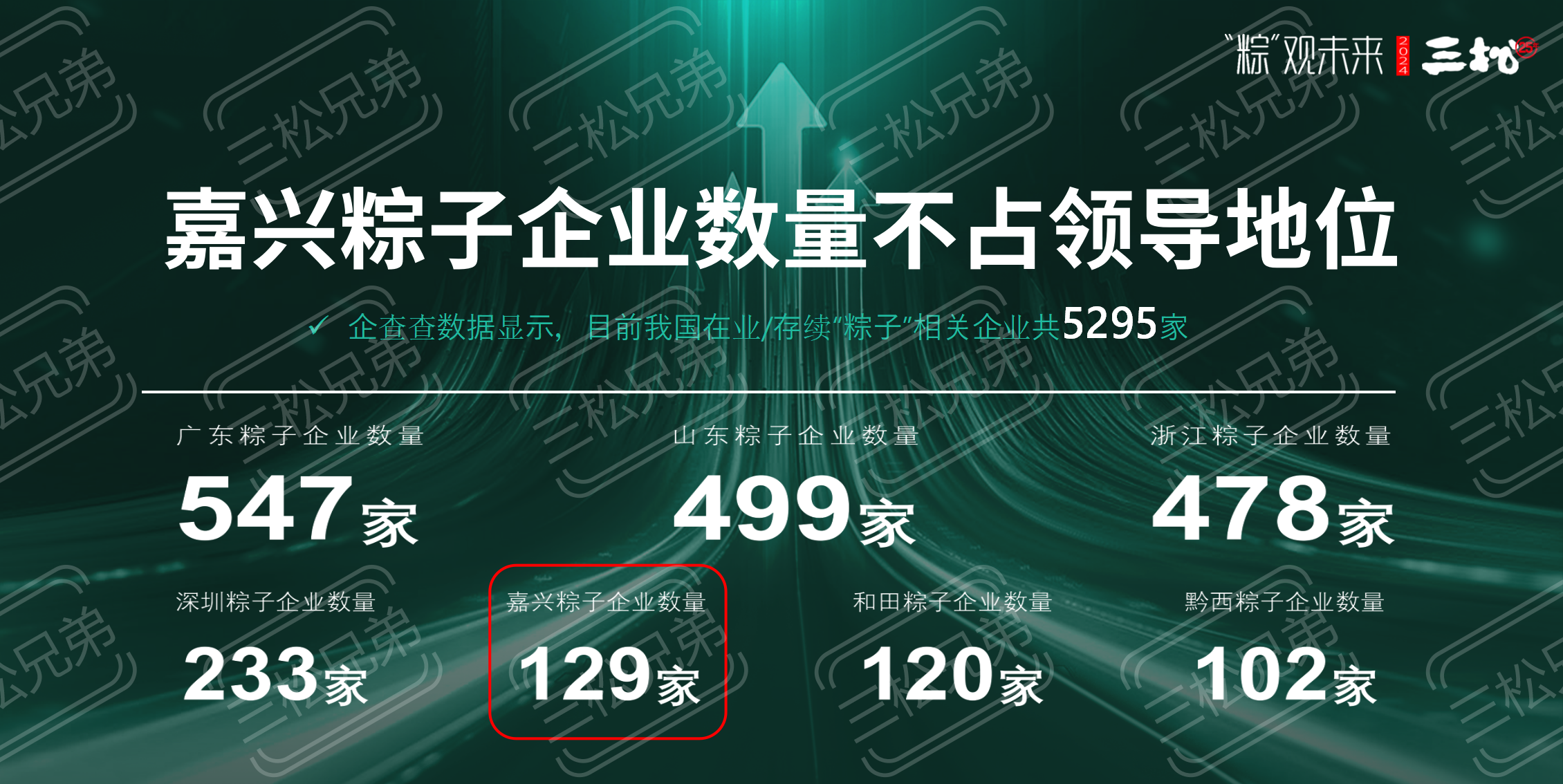 2024粽子品牌營銷趨勢洞察-食業頭條_34.png