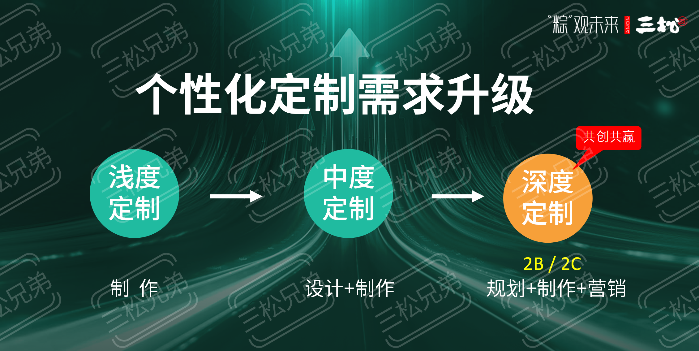2024粽子品牌營銷趨勢洞察-食業頭條_46.png