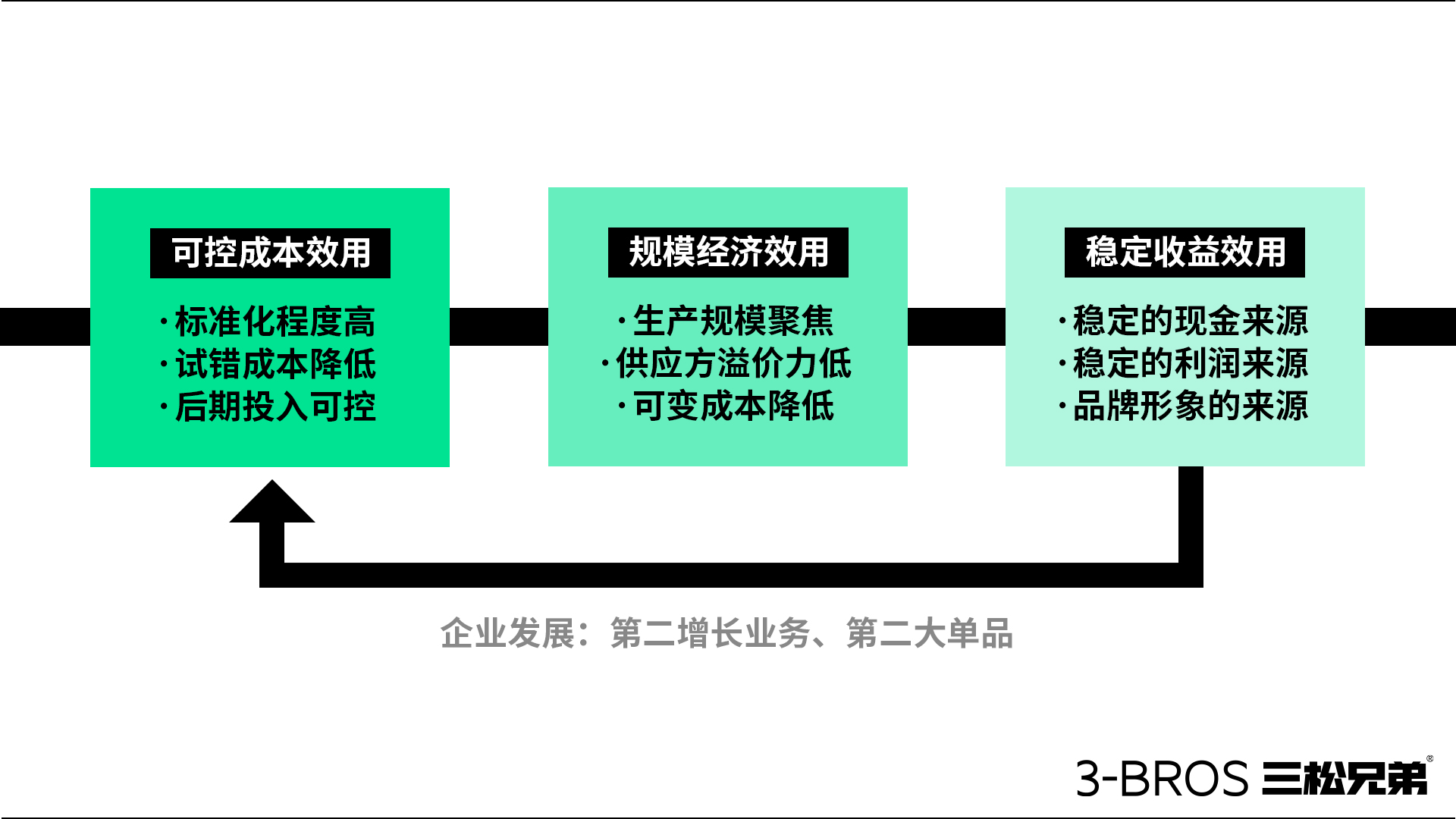 0514官網內容-三松兄弟方法-05.jpg