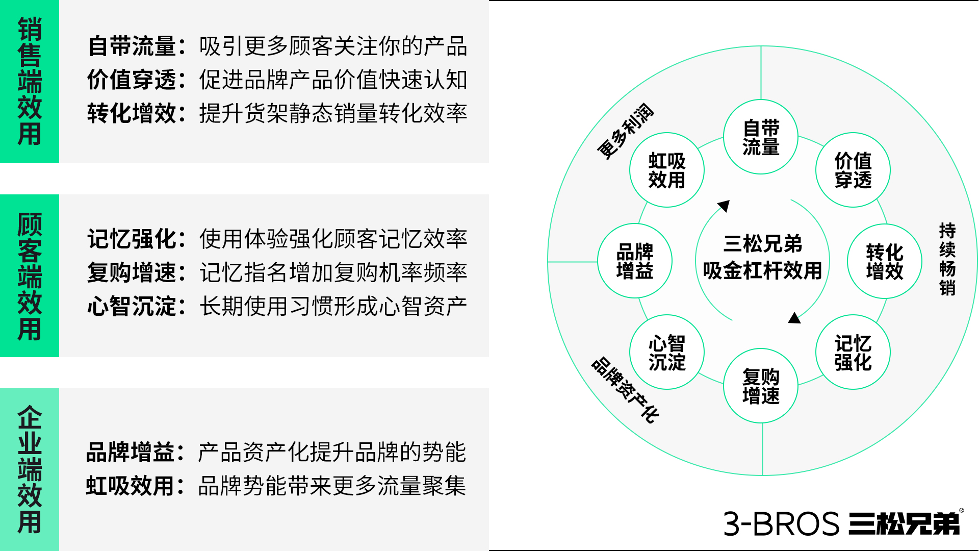 0514官網內容-三松兄弟方法-08.jpg