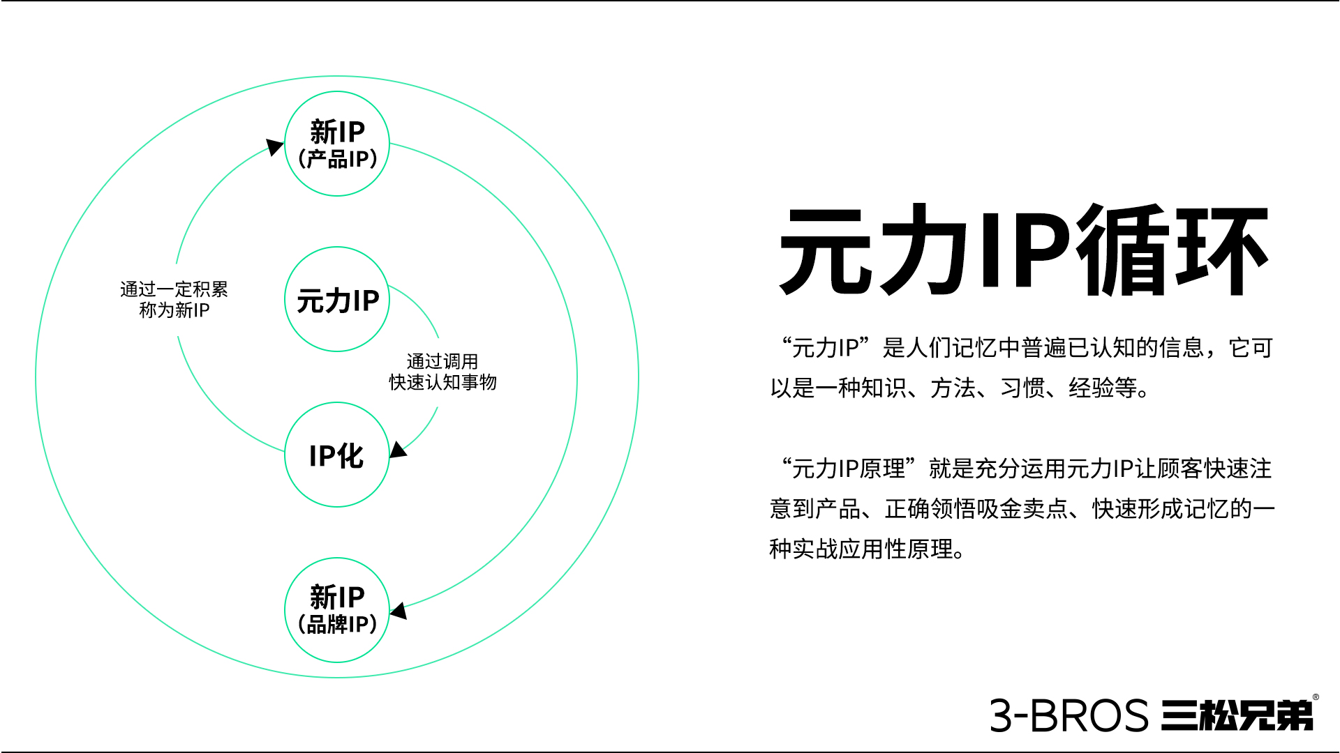 0514官網內容-三松兄弟方法-25.jpg