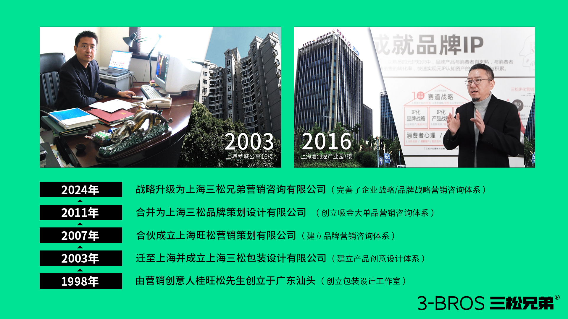 0731官網內容-發展歷程-1.jpg