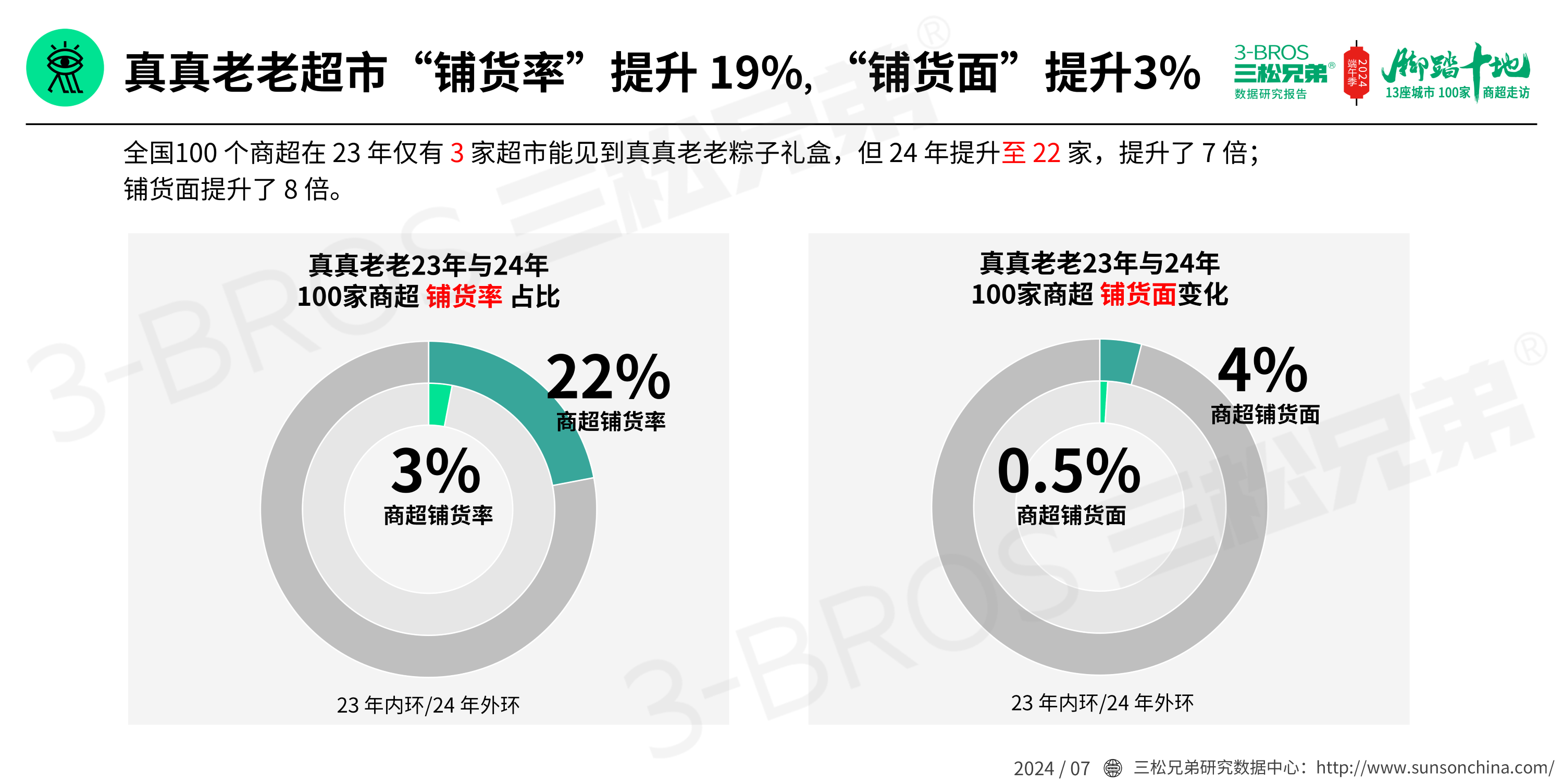 2024中國粽子市場調研報告(發送)_16.png