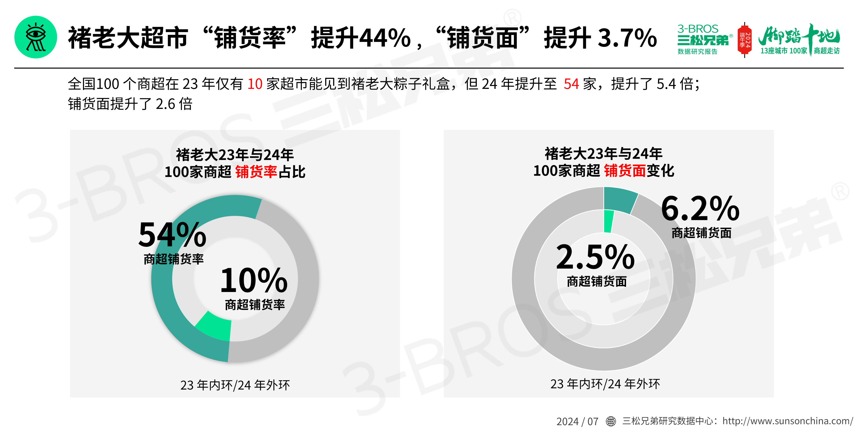 2024中國粽子市場調研報告(發送)_17.png