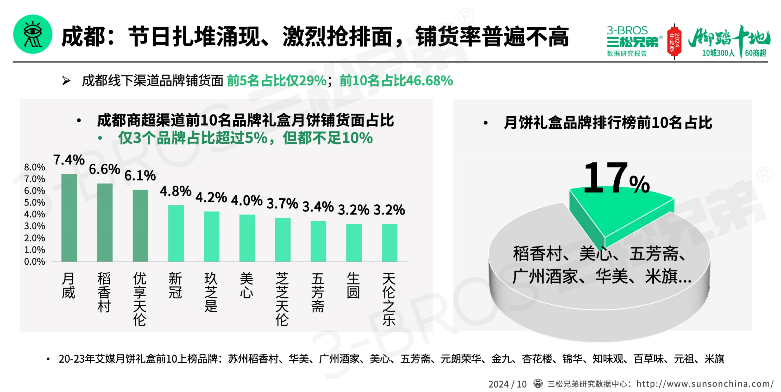 2024中國月餅市場調研報告(外發版)-8.jpg