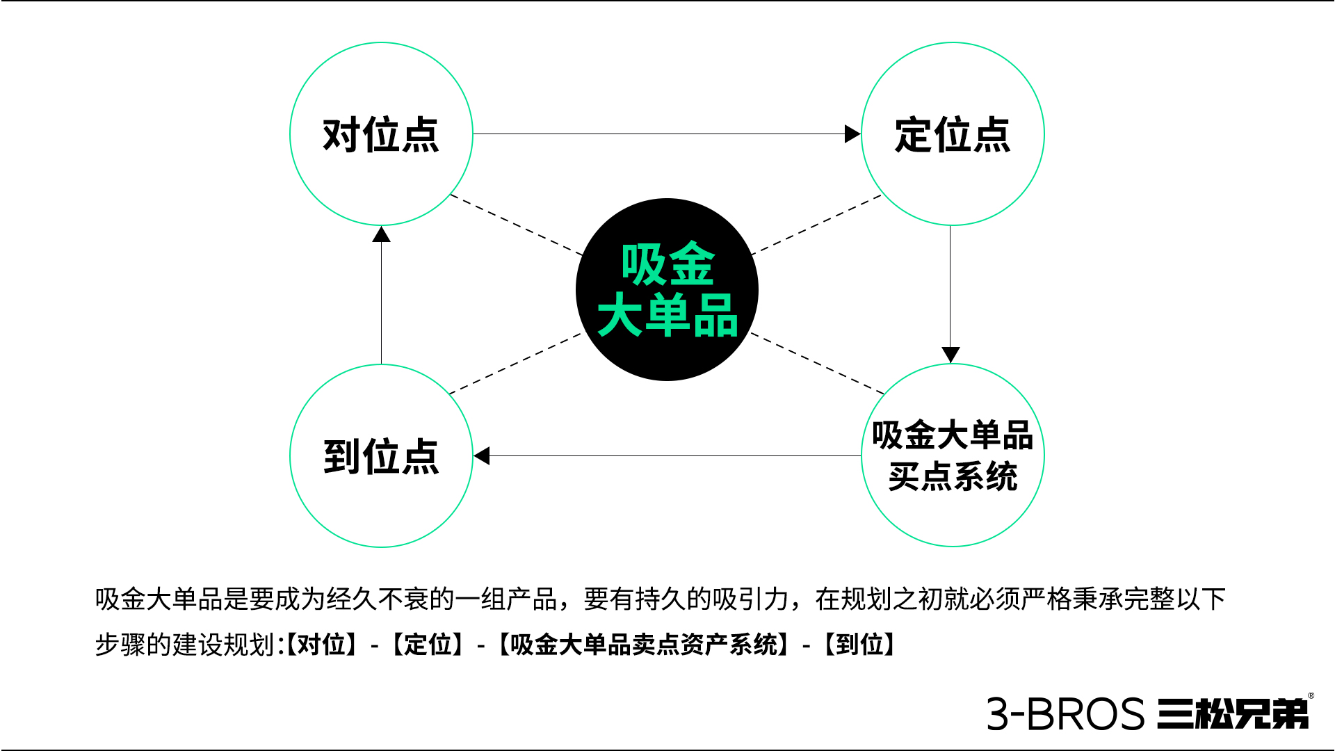 0514官網內容-三松兄弟方法-07.jpg