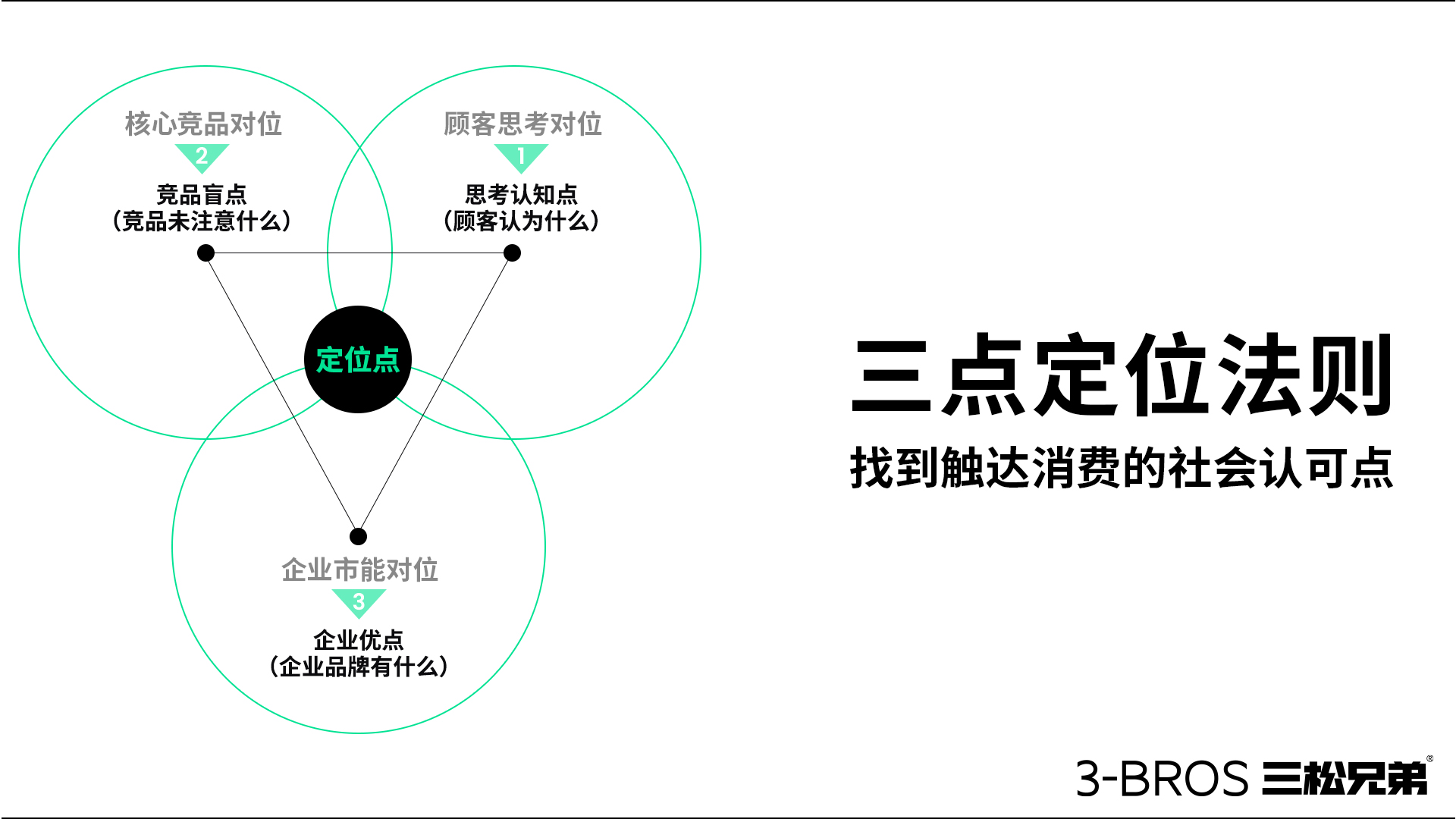 0514官網內容-三松兄弟方法-22.jpg