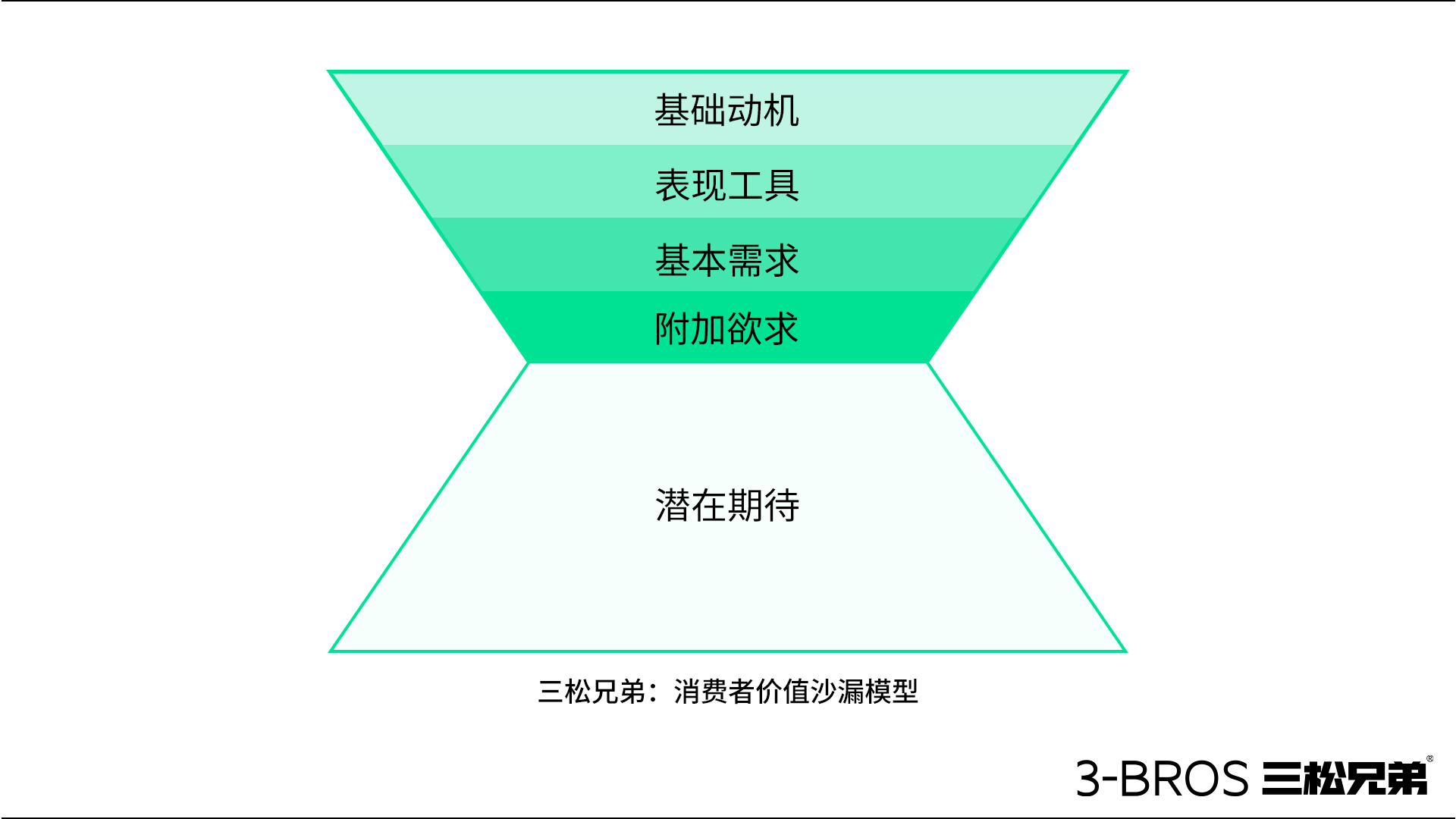 讓產品擁有“吸金”潛質的五大法則2.jpg